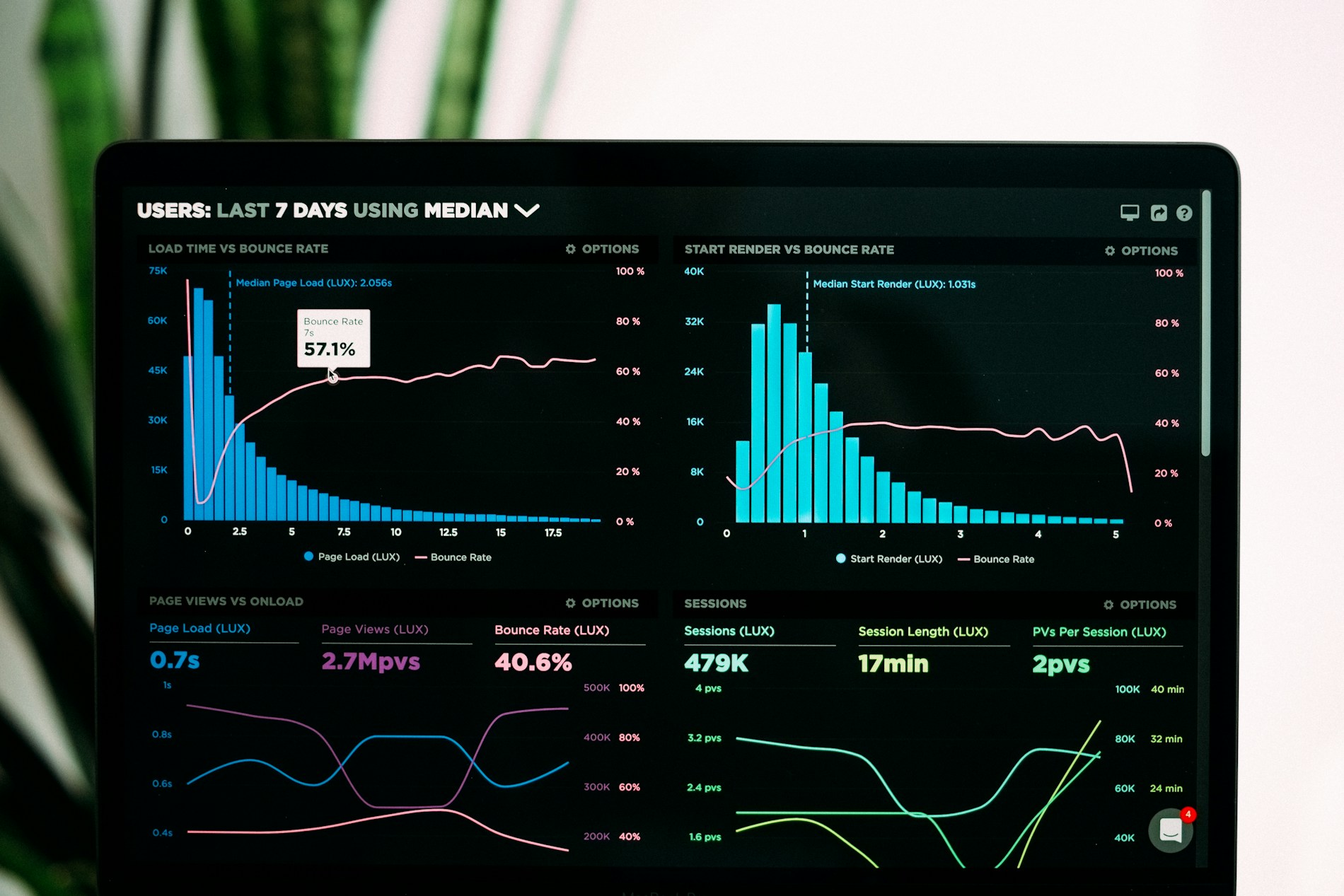 Vulnerability Monitoring